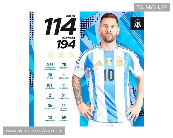 阿根廷足球传奇梅西的辉煌生涯与全球影响力分析